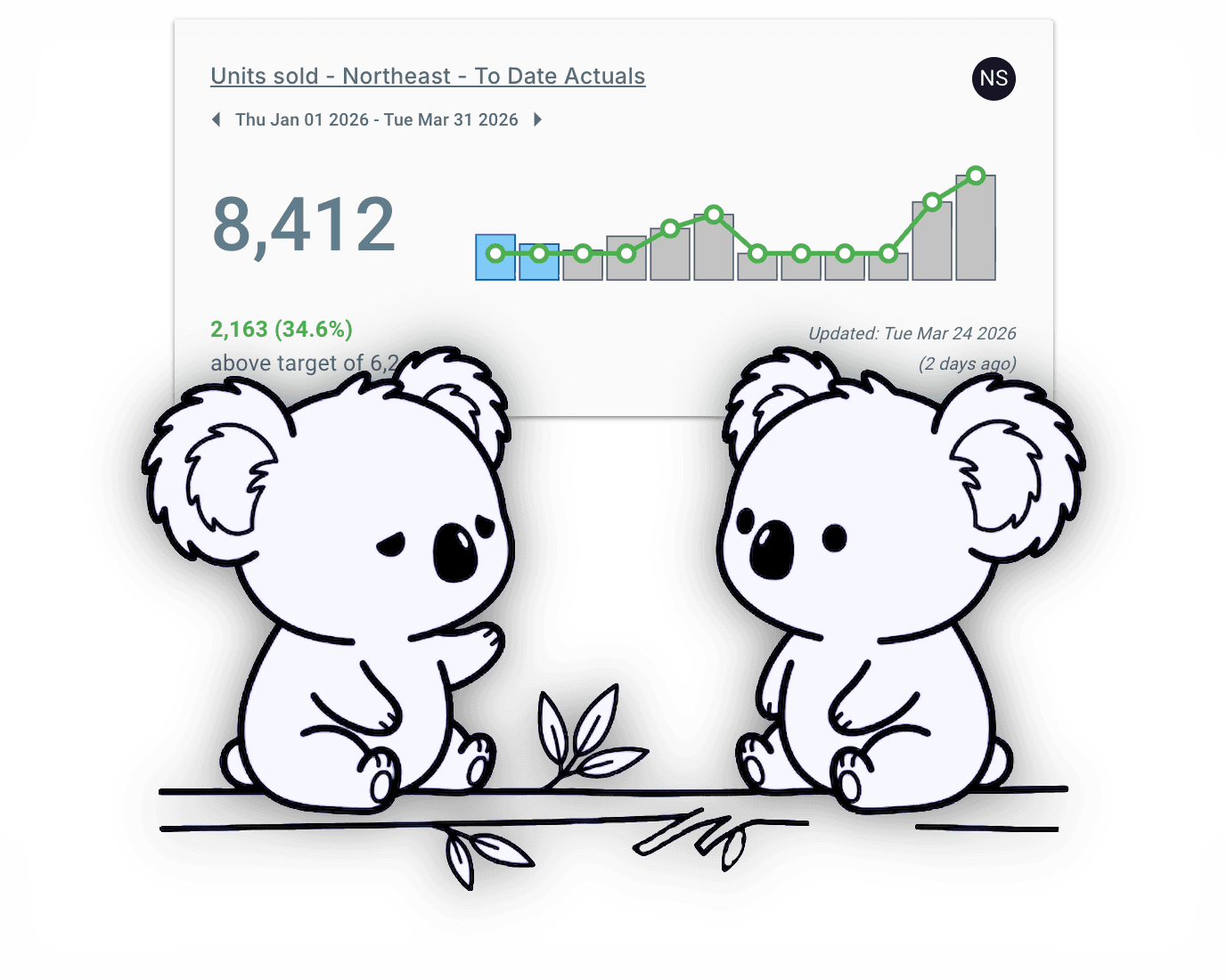 Koalas reviewing a downward trend chart