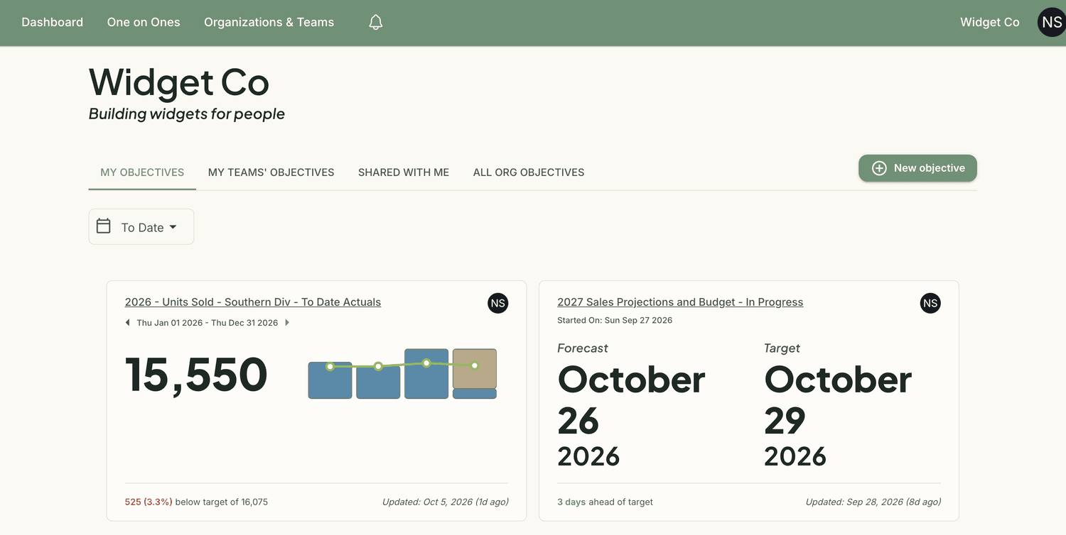 nymmble dashboard showing objective cards with results, forecasts and trends against target